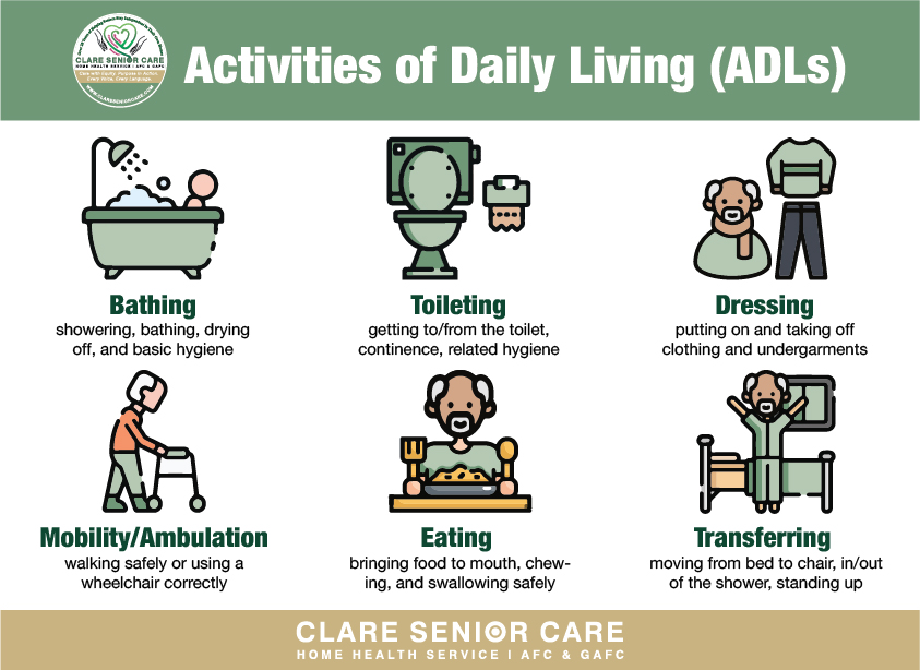 Activities of Daily Living (ADLs)